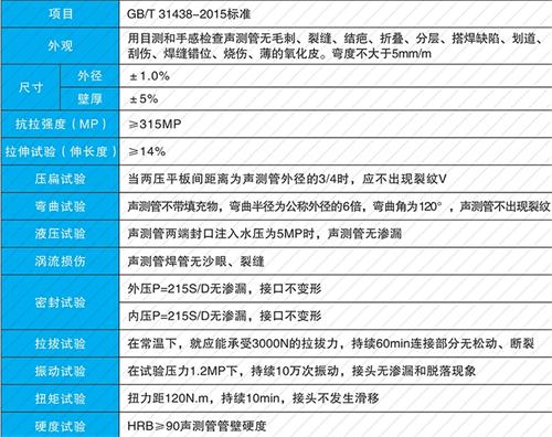 宁海法兰式声测管现货性能特点